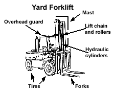 Sample Daily Checklists for Powered Industrial Trucks | Occupational ...